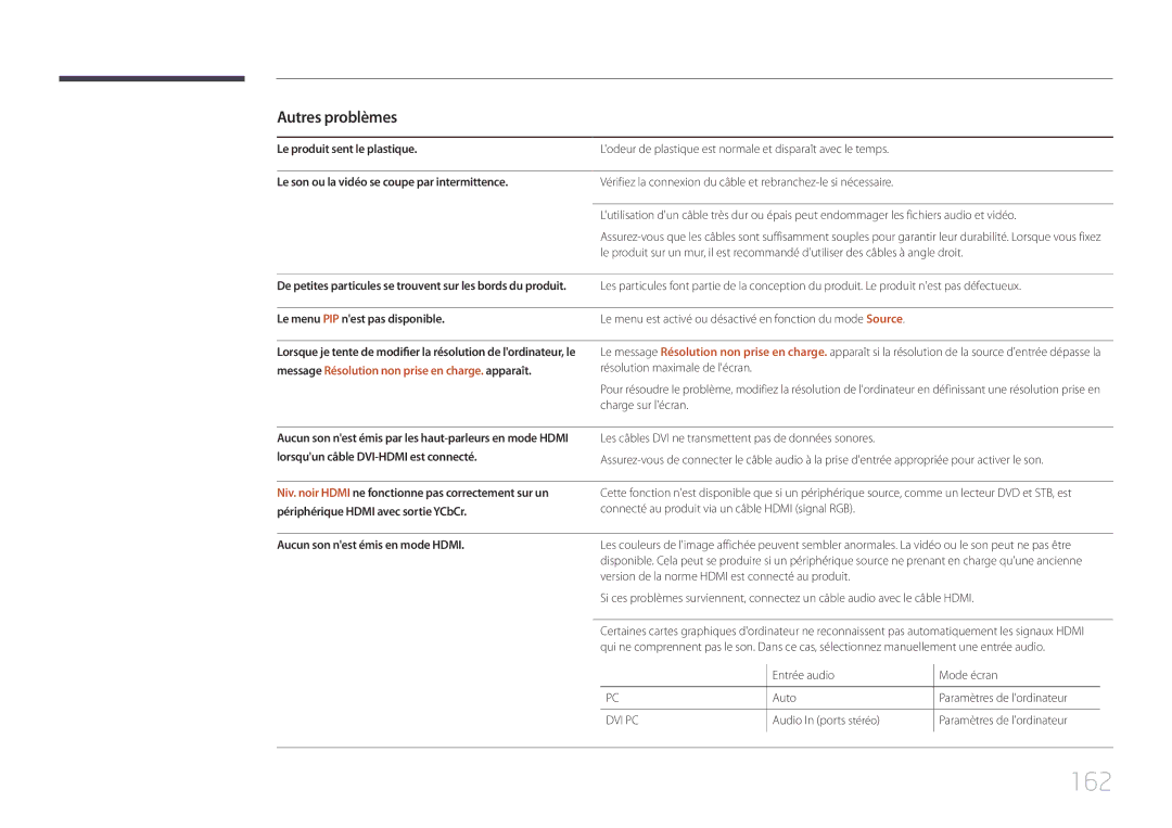 Samsung LH22DBDPTGC/EN manual 162, Autres problèmes 