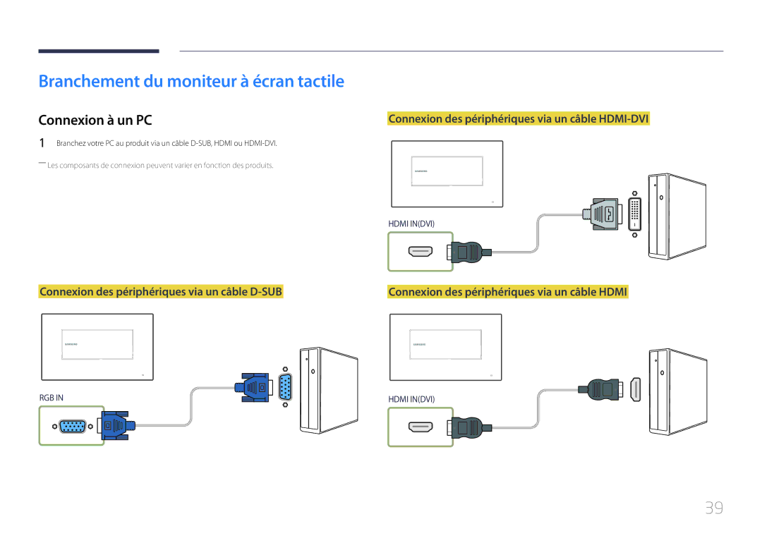 Samsung LH22DBDPTGC/EN manual Branchement du moniteur à écran tactile, Connexion à un PC 