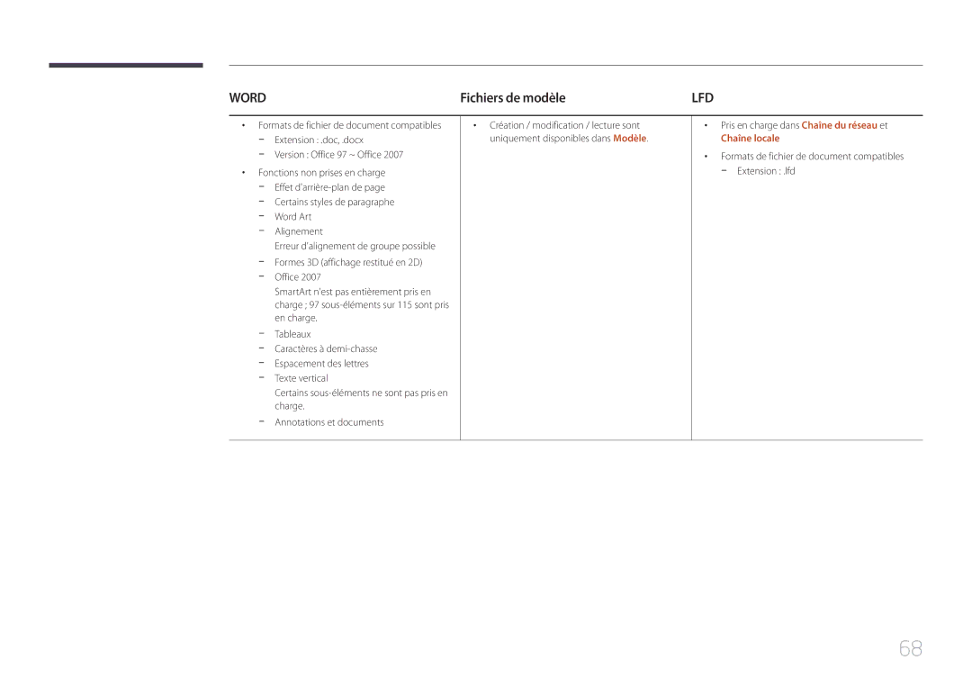 Samsung LH22DBDPTGC/EN manual Fichiers de modèle, Pris en charge dans Chaîne du réseau et, Chaîne locale 