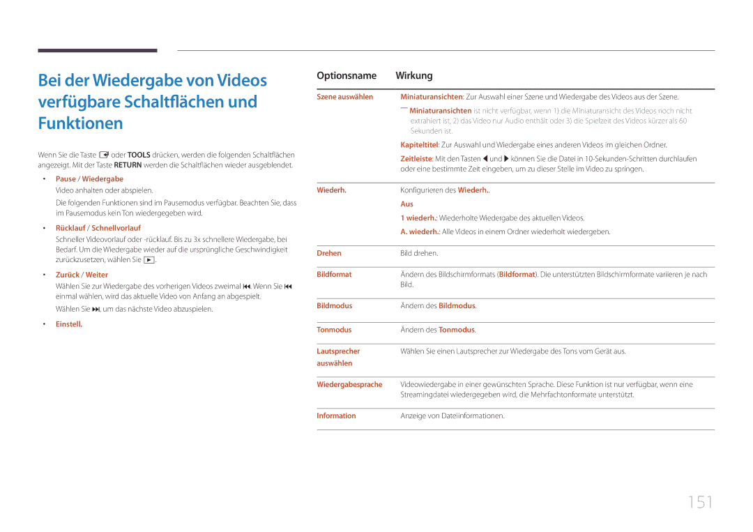 Samsung LH22DBDPTGC/EN manual 151, Rücklauf / Schnellvorlauf, Szene auswählen, Bildformat, Auswählen Wiedergabesprache 