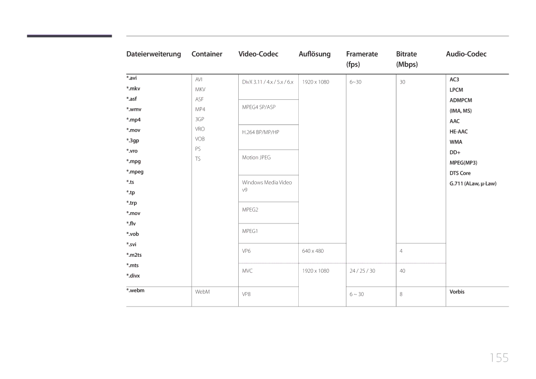 Samsung LH22DBDPTGC/EN manual 155, DTS Core, Vorbis 