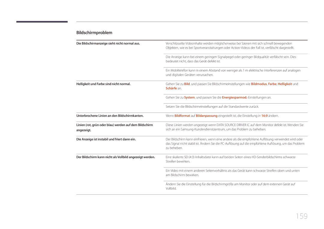 Samsung LH22DBDPTGC/EN manual 159 