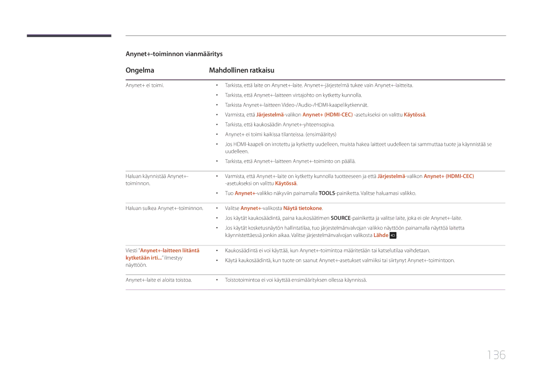 Samsung LH22DBDPTGC/EN manual 136, Ongelma Mahdollinen ratkaisu, Uudelleen, Valitse Anynet+-valikosta Näytä tietokone 