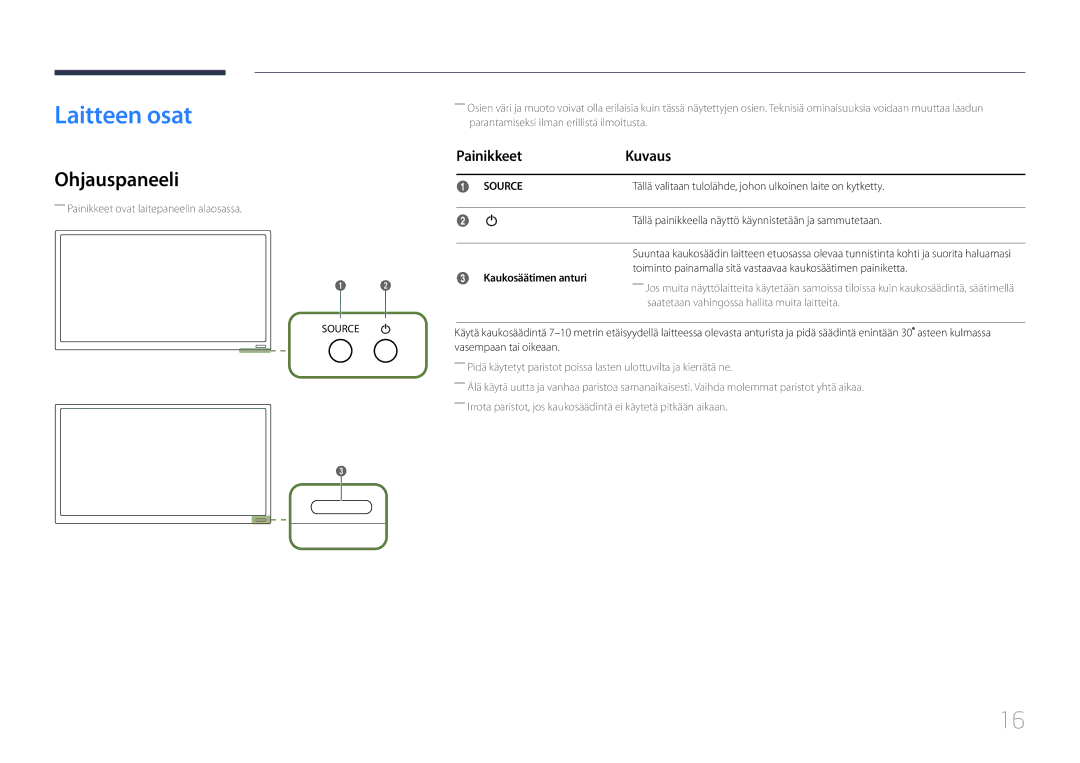 Samsung LH22DBDPTGC/EN manual Laitteen osat, Ohjauspaneeli, Painikkeet Kuvaus, Kaukosäätimen anturi 