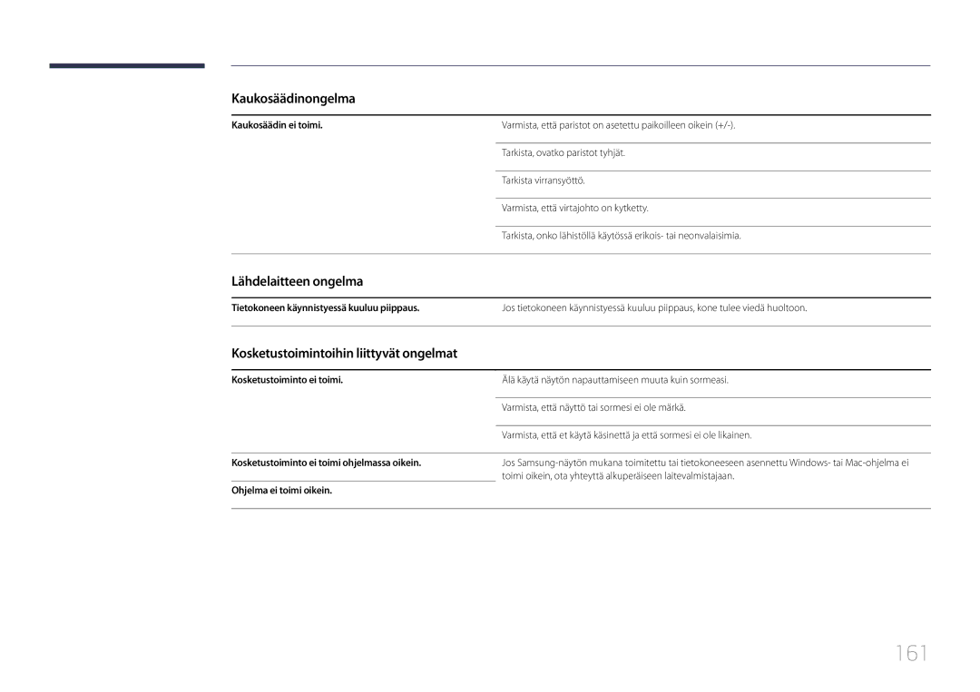 Samsung LH22DBDPTGC/EN manual 161, Kaukosäädinongelma, Lähdelaitteen ongelma, Kosketustoimintoihin liittyvät ongelmat 