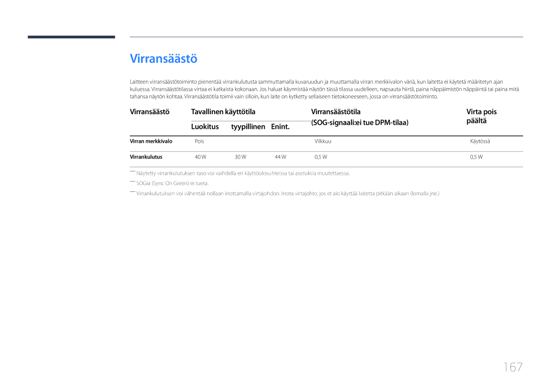 Samsung LH22DBDPTGC/EN manual Virransäästö, 167 