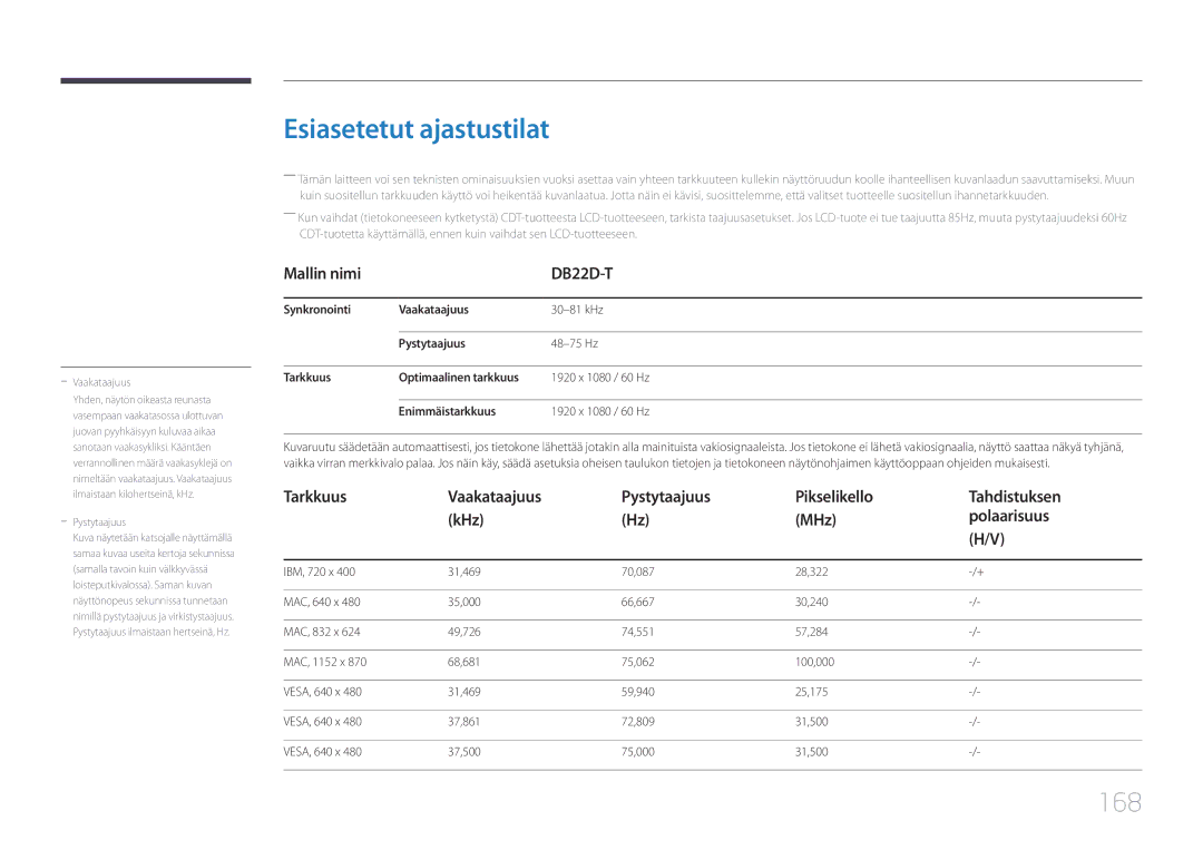 Samsung LH22DBDPTGC/EN manual Esiasetetut ajastustilat, 168 