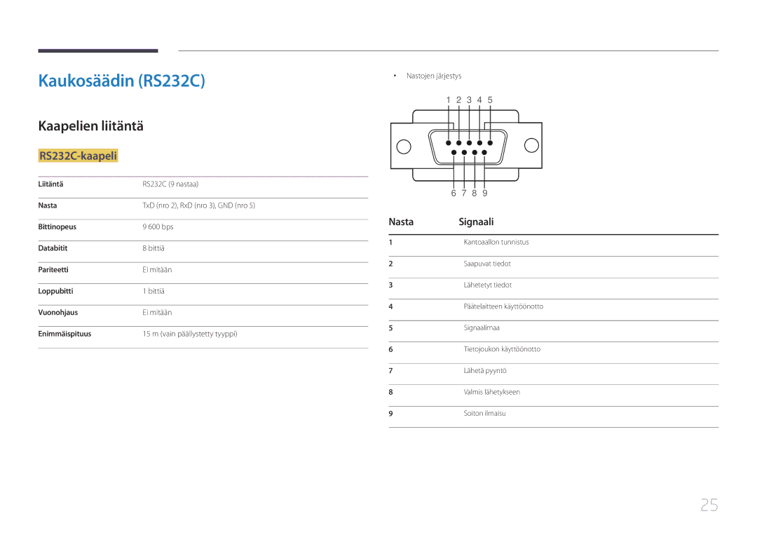 Samsung LH22DBDPTGC/EN manual Kaukosäädin RS232C, Kaapelien liitäntä, RS232C-kaapeli, Nasta Signaali, Nastojen järjestys 