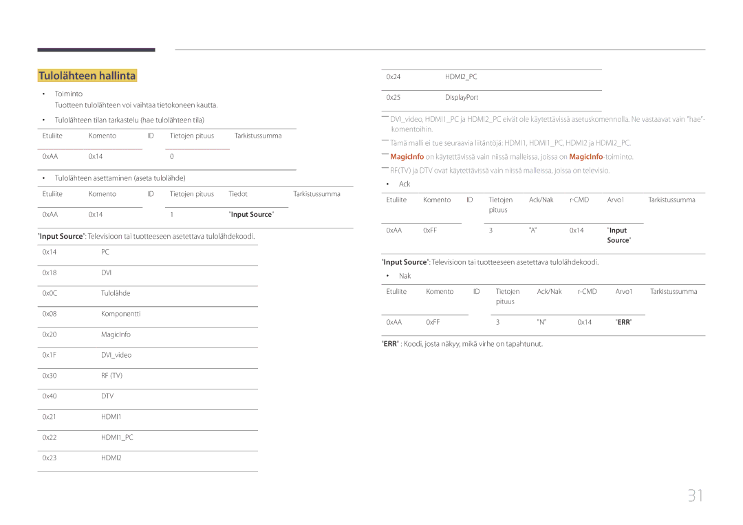 Samsung LH22DBDPTGC/EN manual Tulolähteen hallinta, Tulolähteen asettaminen aseta tulolähde 