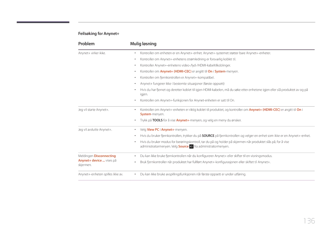 Samsung LH22DBDPTGC/EN manual 136, Problem Mulig løsning, Meldingen Disconnecting, Anynet+ device ... vises på 