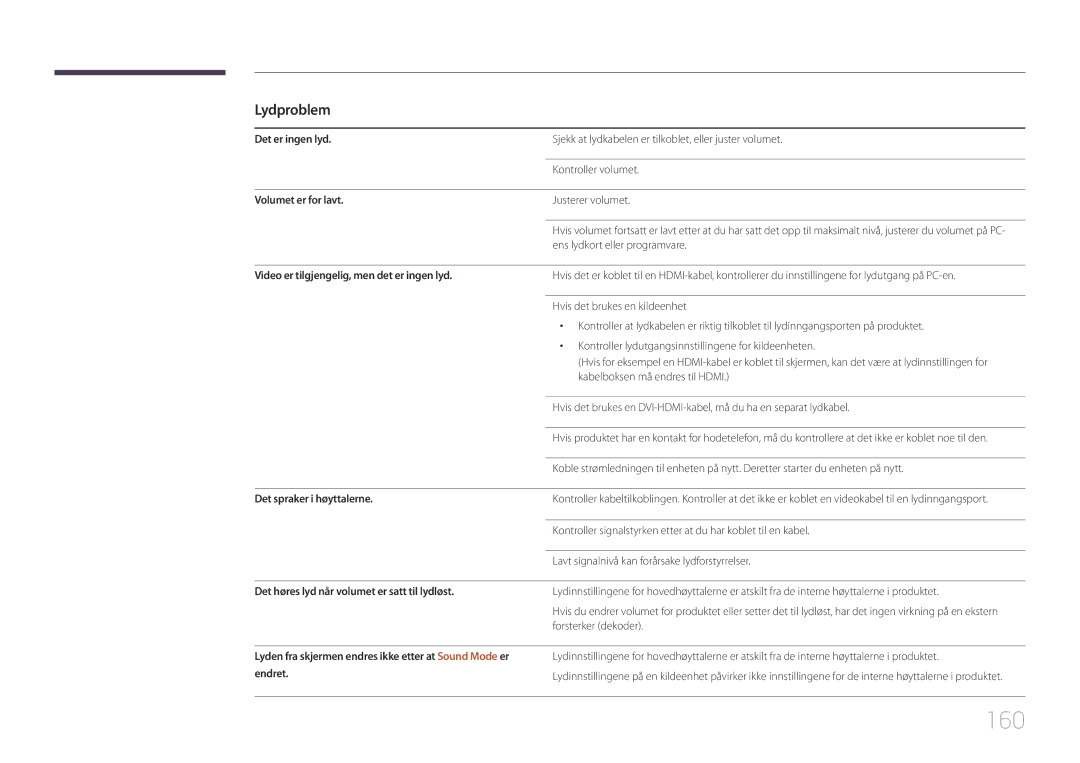 Samsung LH22DBDPTGC/EN manual 160, Lydproblem 