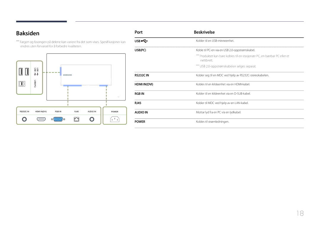 Samsung LH22DBDPTGC/EN manual Baksiden, Port Beskrivelse, RJ45 