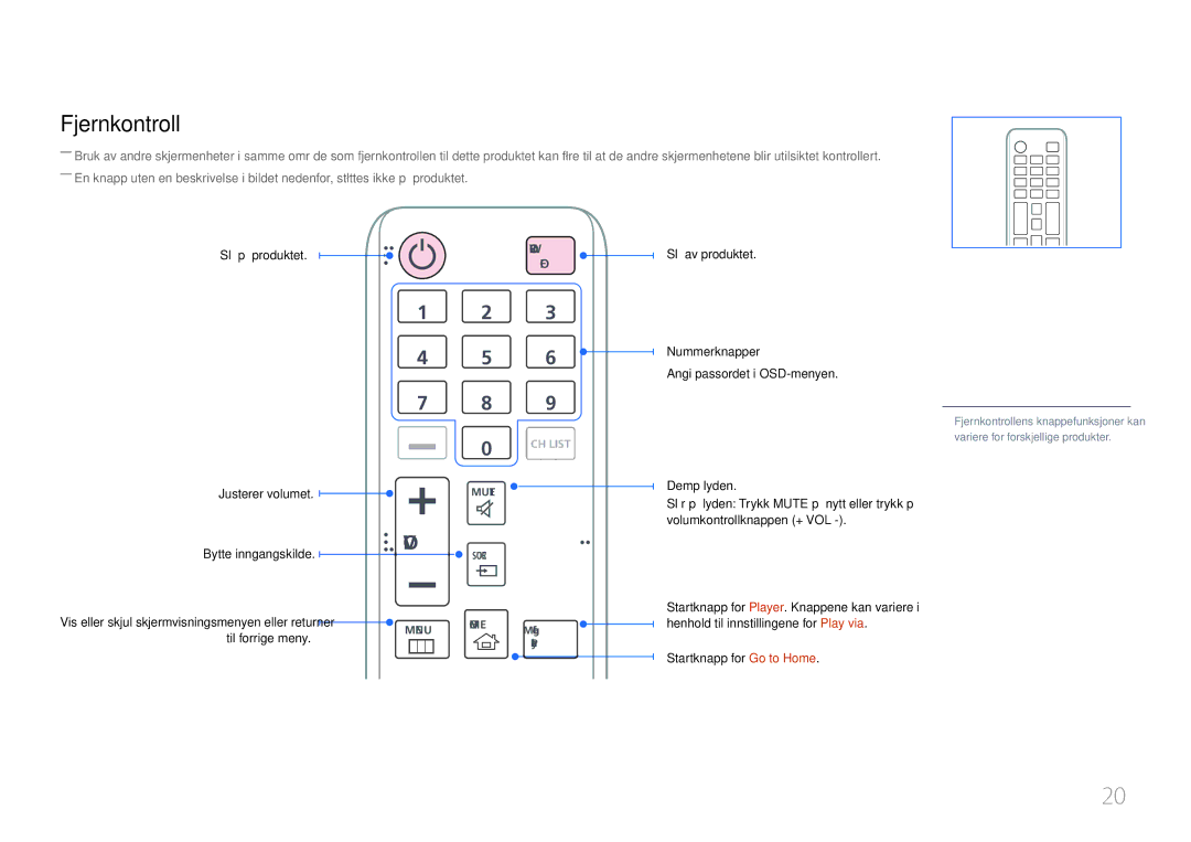 Samsung LH22DBDPTGC/EN Fjernkontroll, Slå på produktet Justerer volumet, Bytte inngangskilde, Startknapp for Go to Home 