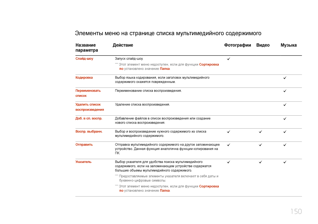 Samsung LH22DBDPTGC/EN manual 150, Название Действие Фотографии Видео Музыка Параметра 