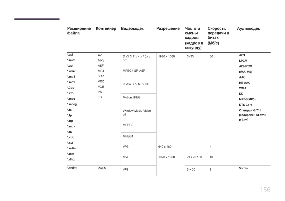 Samsung LH22DBDPTGC/EN manual 156 