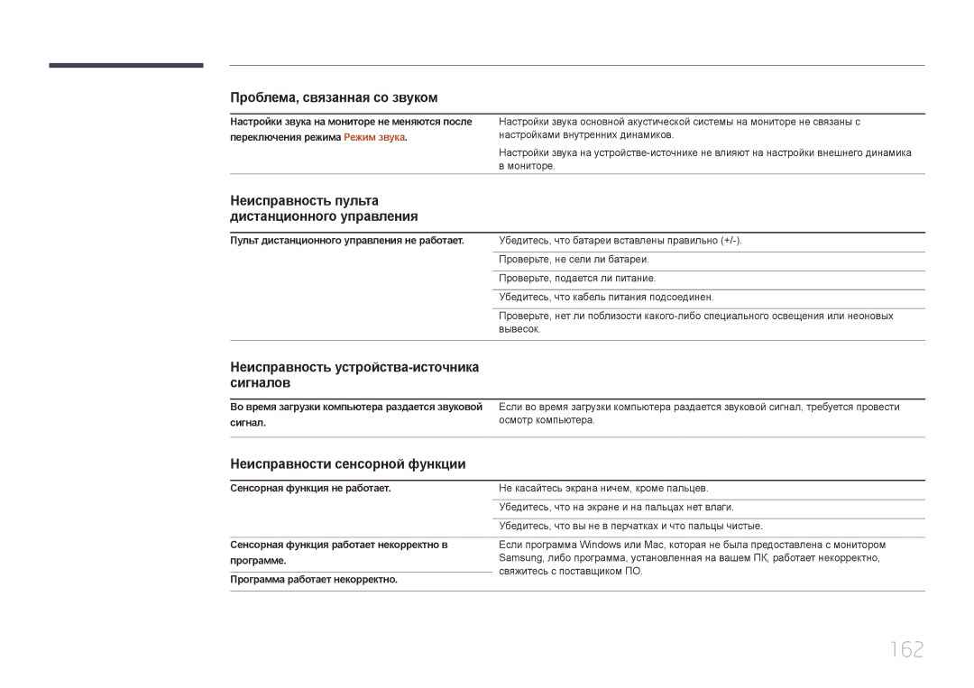 Samsung LH22DBDPTGC/EN manual 162, Неисправность устройства-источника сигналов, Неисправности сенсорной функции 