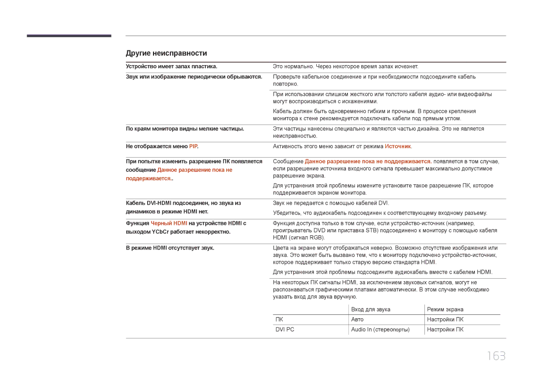 Samsung LH22DBDPTGC/EN manual 163, Другие неисправности 