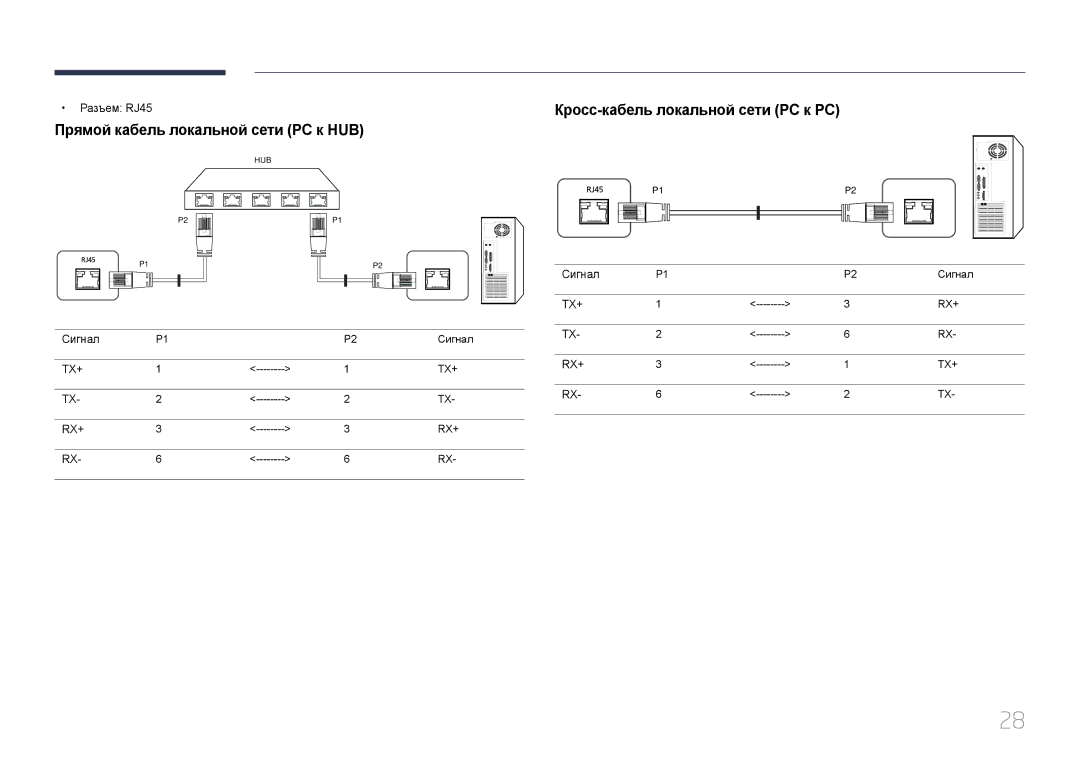 Samsung LH22DBDPTGC/EN Прямой кабель локальной сети PC к HUB, Кросс-кабель локальной сети PC к PC, Разъем RJ45, Сигнал 