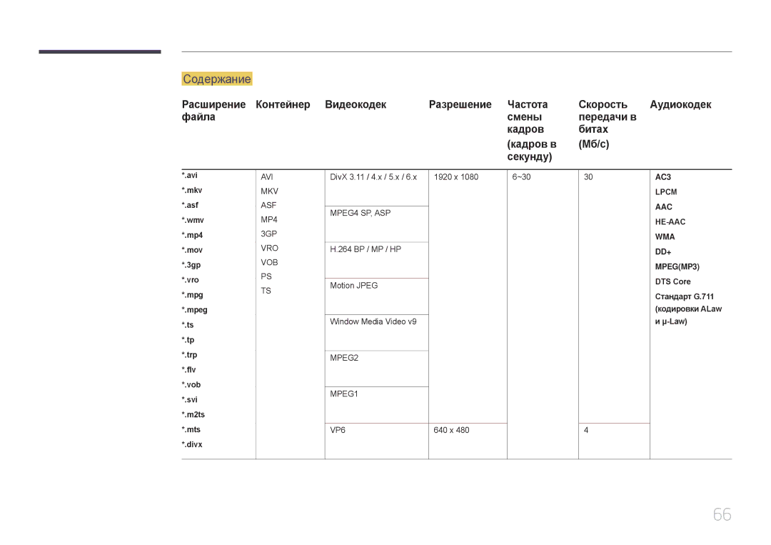 Samsung LH22DBDPTGC/EN manual Содержание, Расширение Контейнер Видеокодек Разрешение Частота Скорость 