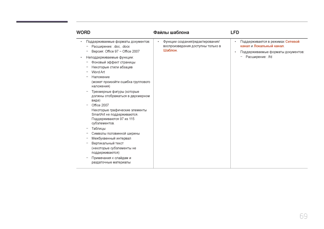 Samsung LH22DBDPTGC/EN manual Файлы шаблона, Шаблон 