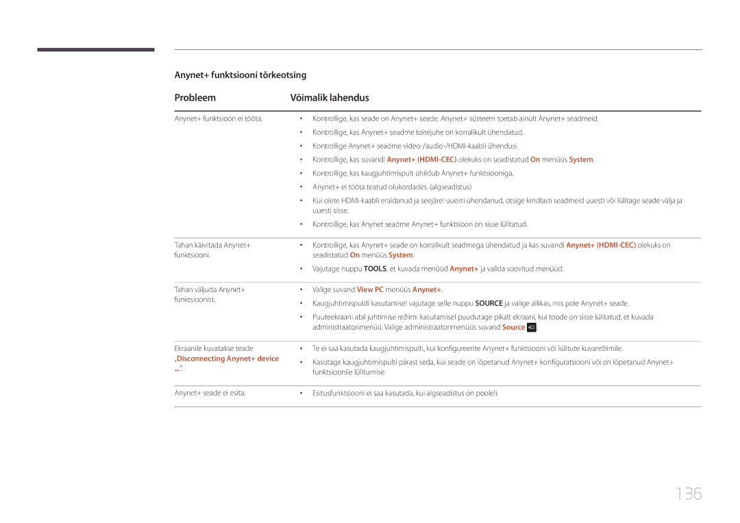 Samsung LH22DBDPTGC/EN manual 136, Probleem Võimalik lahendus, Uuesti sisse, Tahan käivitada Anynet+ 