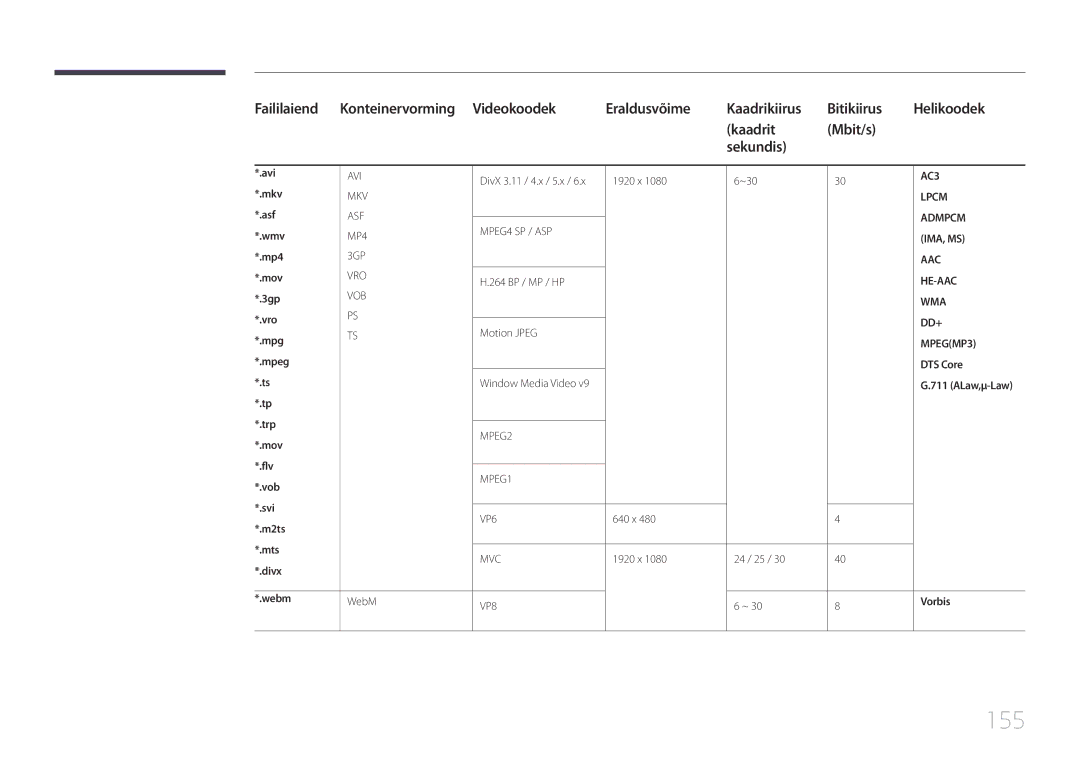 Samsung LH22DBDPTGC/EN manual 155 