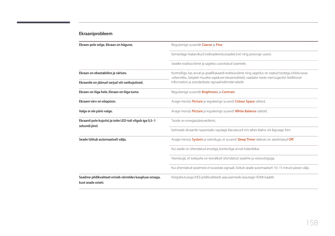 Samsung LH22DBDPTGC/EN manual 158 