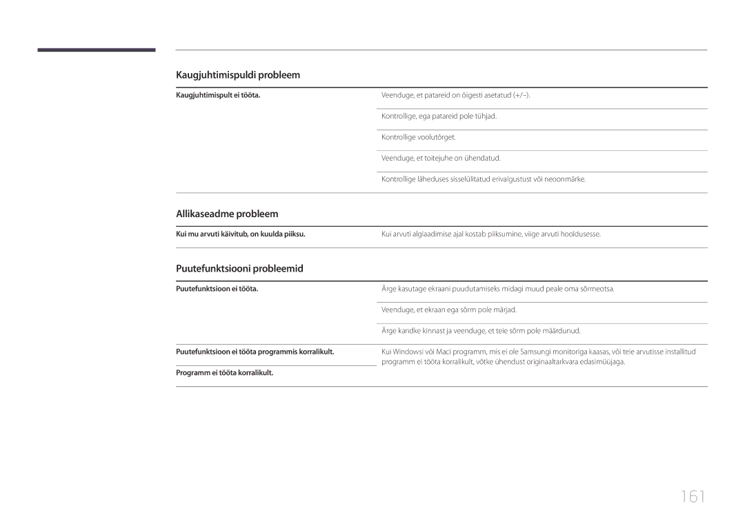 Samsung LH22DBDPTGC/EN manual 161, Kaugjuhtimispuldi probleem, Allikaseadme probleem, Puutefunktsiooni probleemid 