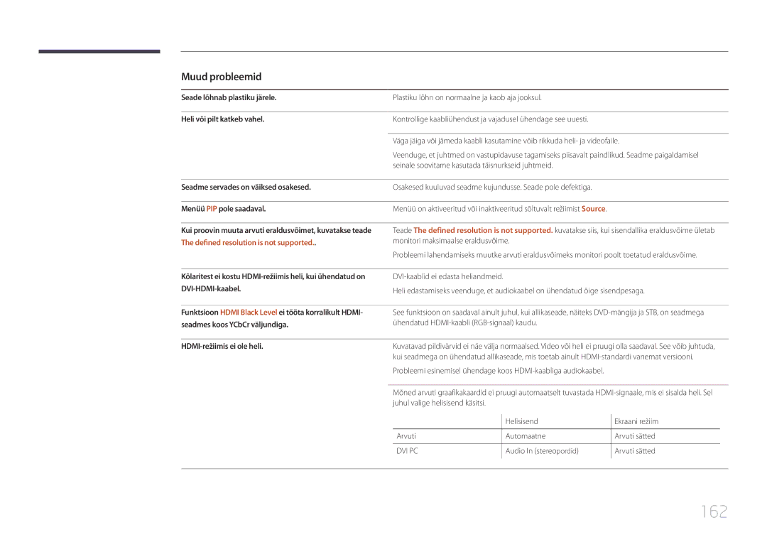 Samsung LH22DBDPTGC/EN manual 162, Muud probleemid, Defined resolution is not supported 