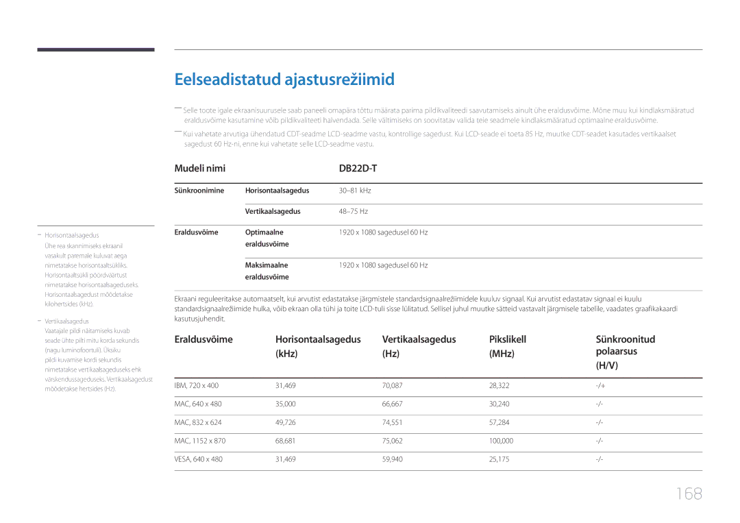 Samsung LH22DBDPTGC/EN Eelseadistatud ajastusrežiimid, 168, Vertikaalsagedus Pikslikell Sünkroonitud KHz MHz Polaarsus 