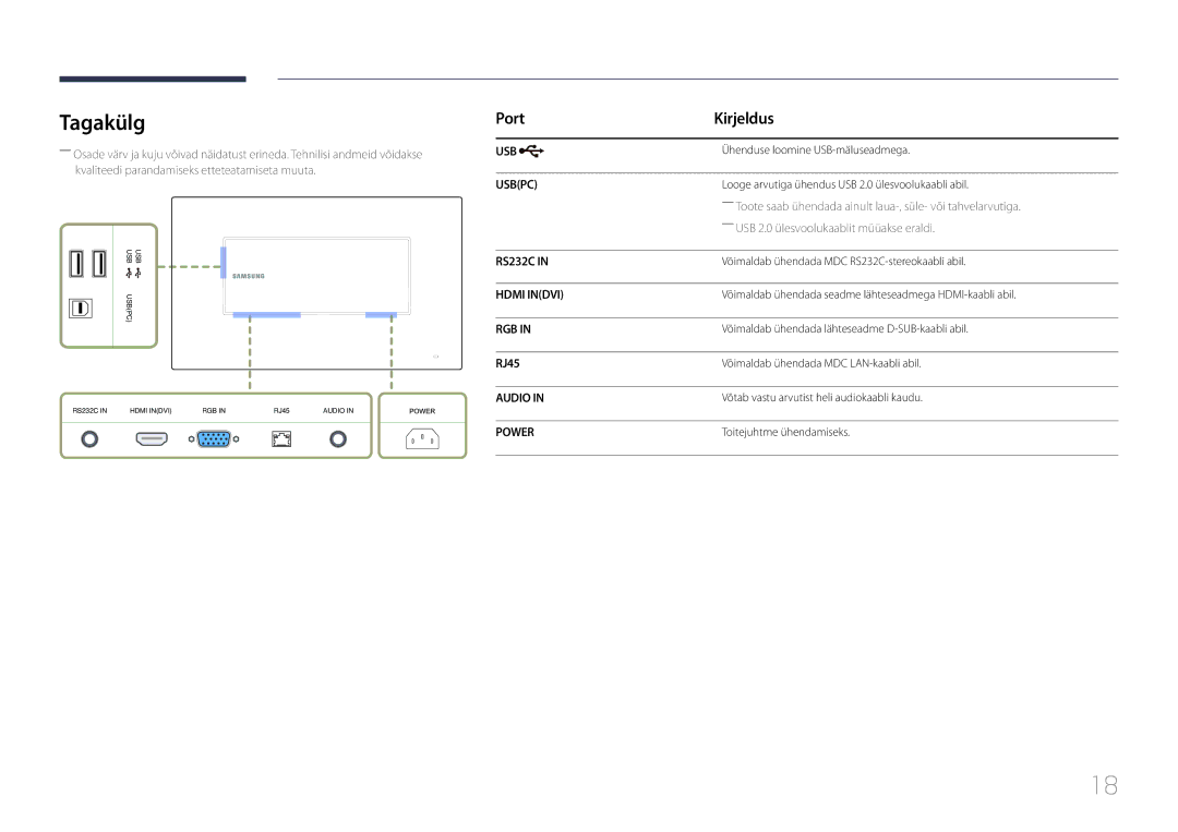 Samsung LH22DBDPTGC/EN manual Tagakülg, Port Kirjeldus, RJ45 