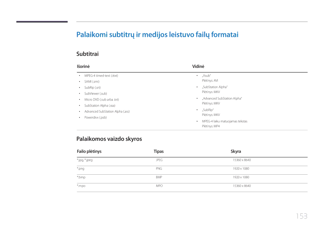 Samsung LH22DBDPTGC/EN Palaikomi subtitrų ir medijos leistuvo failų formatai, 153, Subtitrai, Palaikomos vaizdo skyros 