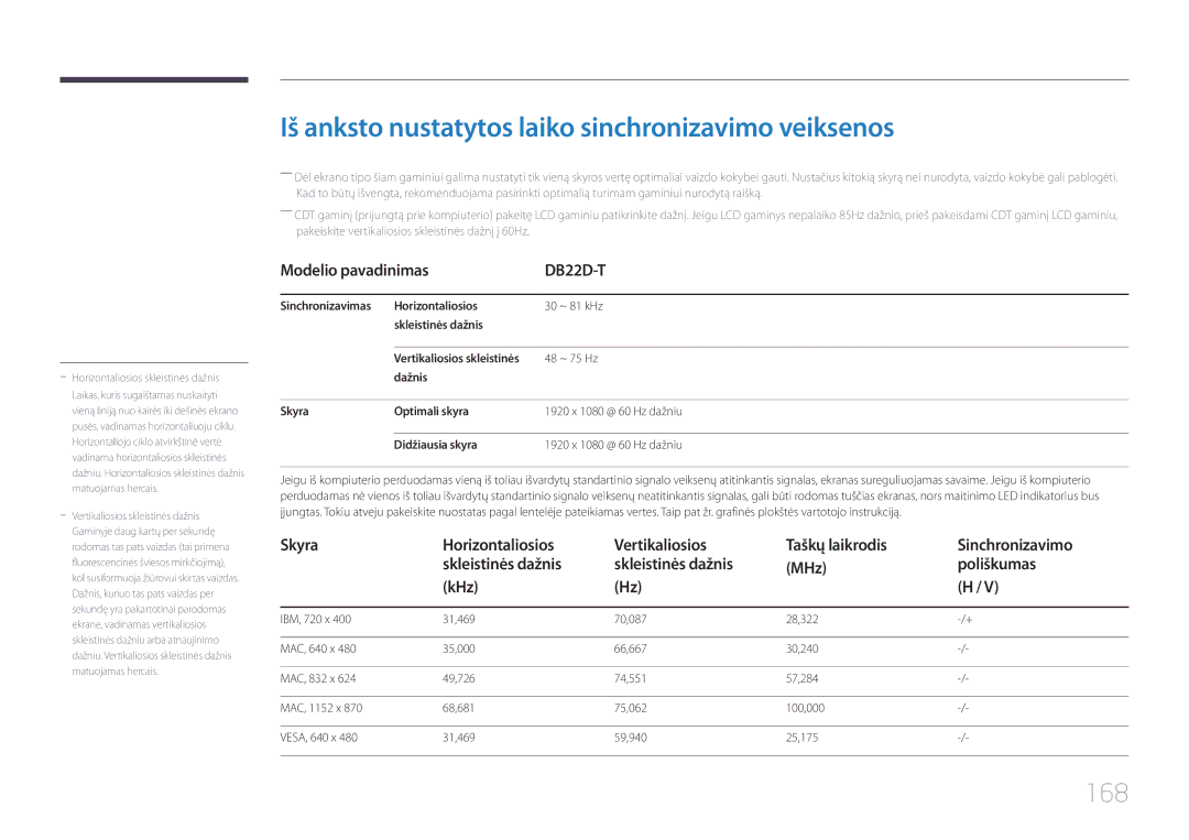 Samsung LH22DBDPTGC/EN manual Iš anksto nustatytos laiko sinchronizavimo veiksenos, 168, ~ 75 Hz 