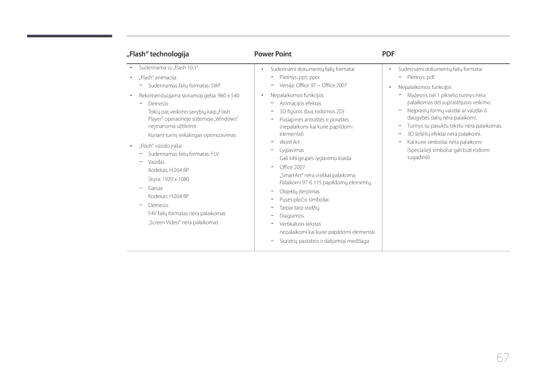 Samsung LH22DBDPTGC/EN manual „Flash technologija Power Point, Objektų įterpimas, Diagramos Vertikalusis tekstas 