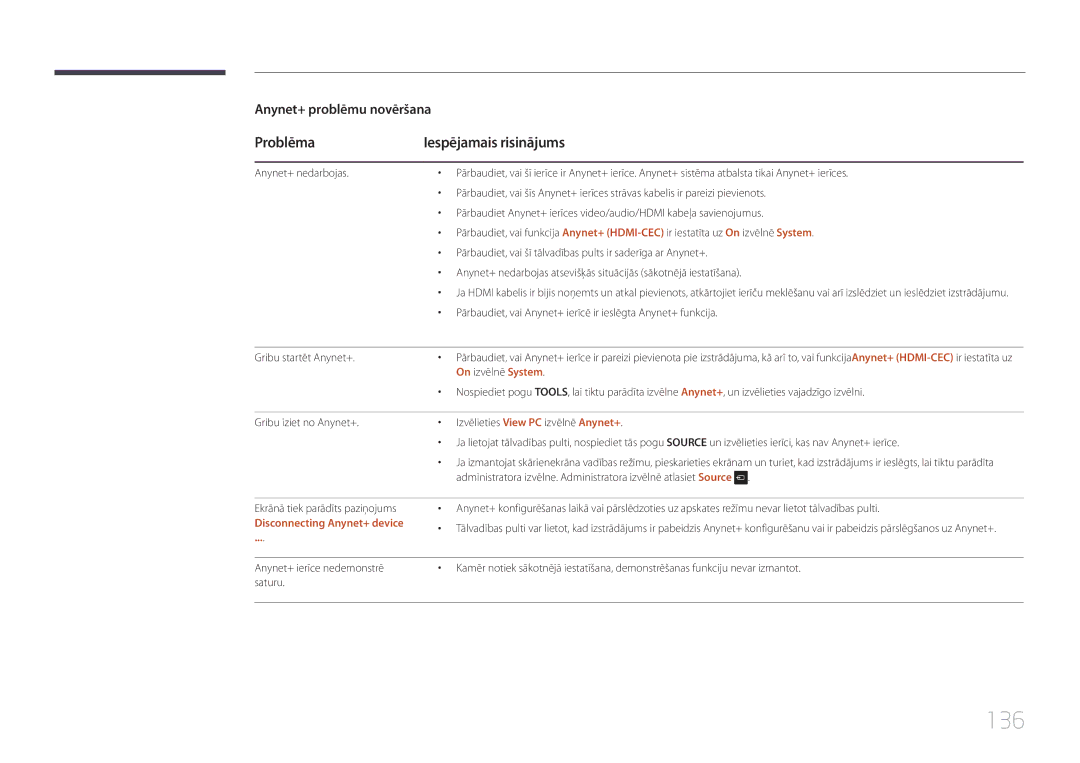 Samsung LH22DBDPTGC/EN manual 136, Problēma Iespējamais risinājums, On izvēlnē System, Disconnecting Anynet+ device 