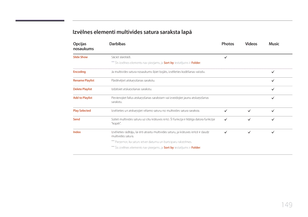 Samsung LH22DBDPTGC/EN manual 149, Izvēlnes elementi multivides satura saraksta lapā 