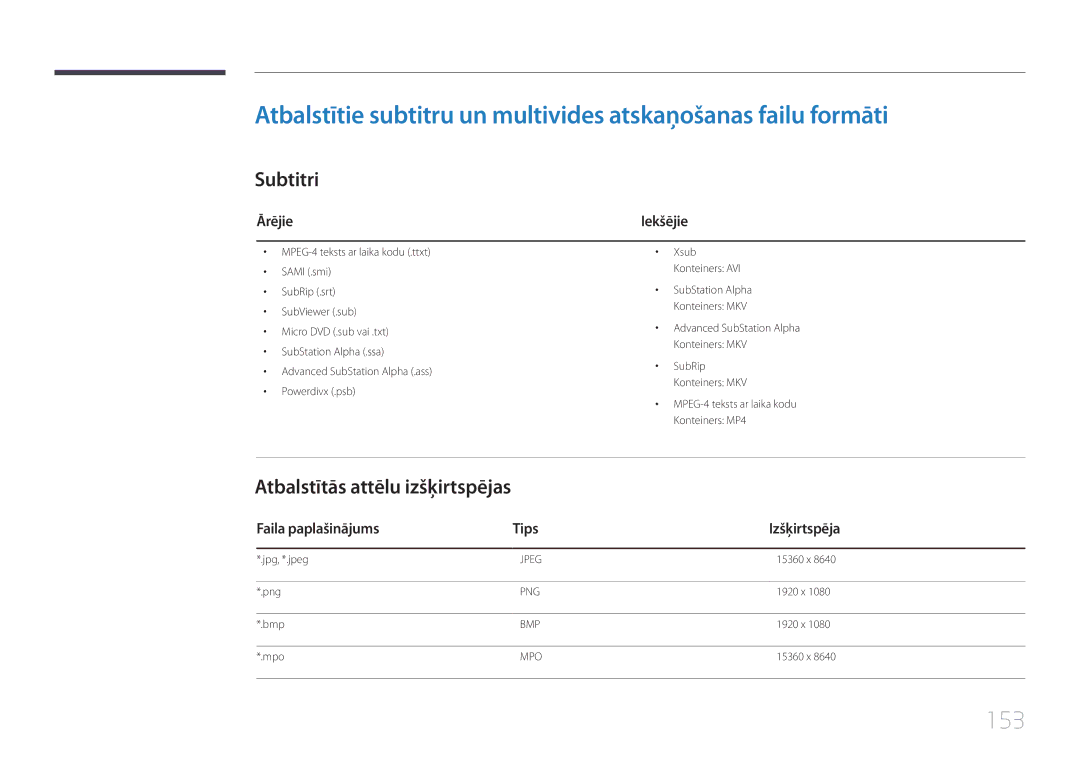 Samsung LH22DBDPTGC/EN manual 153, Subtitri, Atbalstītās attēlu izšķirtspējas, Ārējie, Faila paplašinājums Tips 