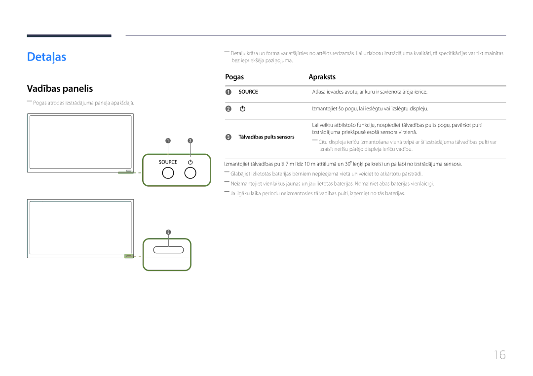 Samsung LH22DBDPTGC/EN manual Detaļas, Vadības panelis, Pogas Apraksts, Tālvadības pults sensors 