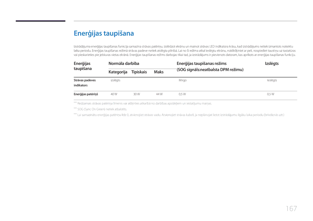 Samsung LH22DBDPTGC/EN manual Enerģijas taupīšana, 167 