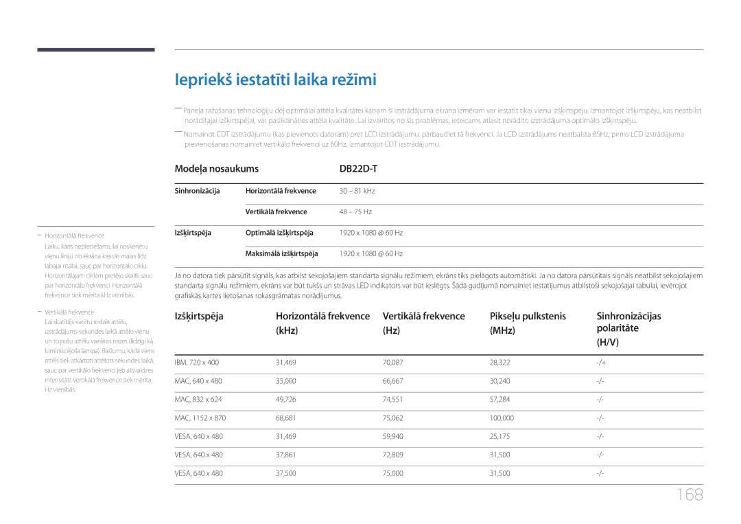 Samsung LH22DBDPTGC/EN manual Iepriekš iestatīti laika režīmi, 168, Pikseļu pulkstenis Sinhronizācijas KHz MHz Polaritāte 