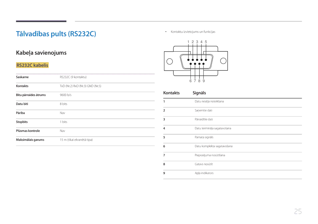 Samsung LH22DBDPTGC/EN manual Tālvadības pults RS232C, Kabeļa savienojums, RS232C kabelis, Kontakts Signāls 