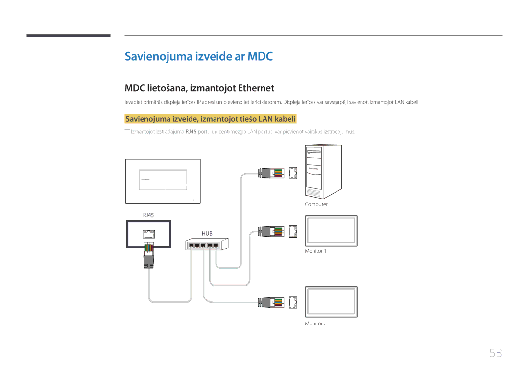 Samsung LH22DBDPTGC/EN manual Savienojuma izveide ar MDC, MDC lietošana, izmantojot Ethernet, Computer, Monitor 