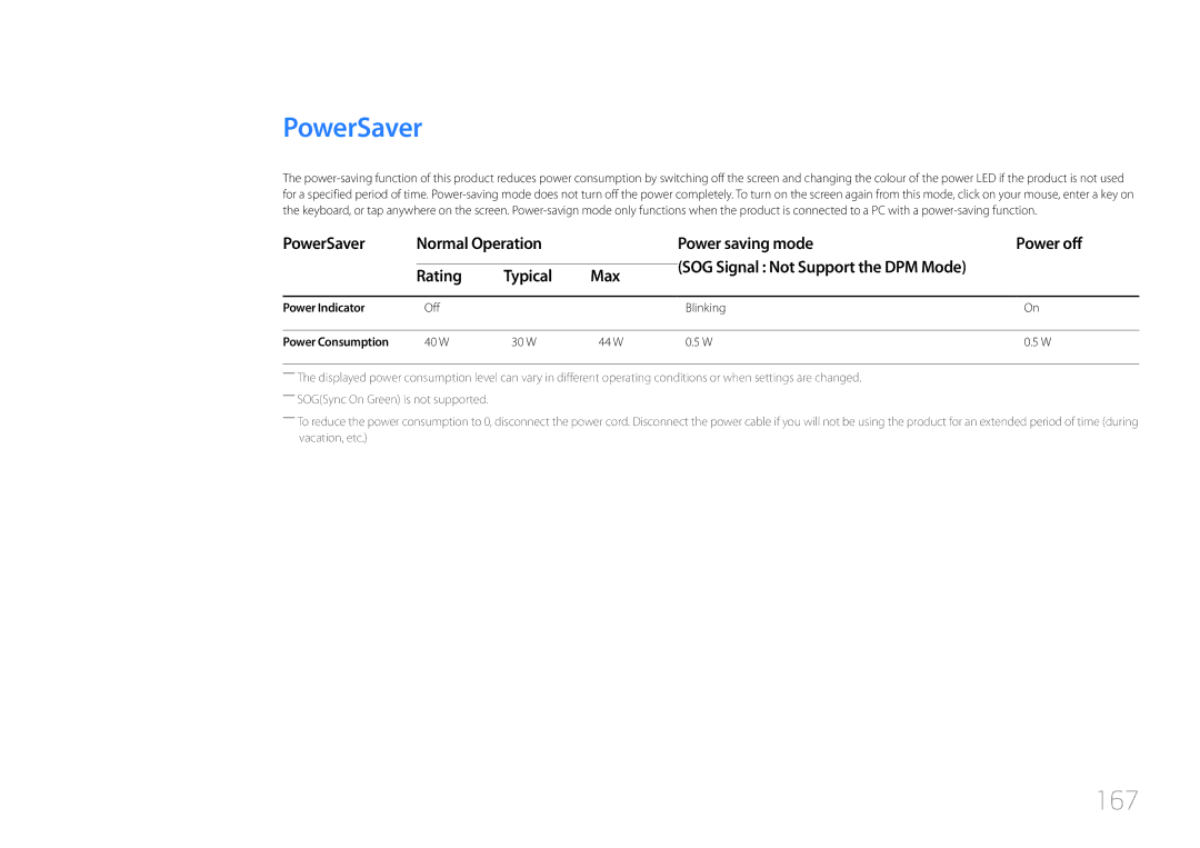 Samsung LH22DBDPTGC/XY manual 167, PowerSaver Normal Operation Power saving mode Power off, Rating Typical Max 