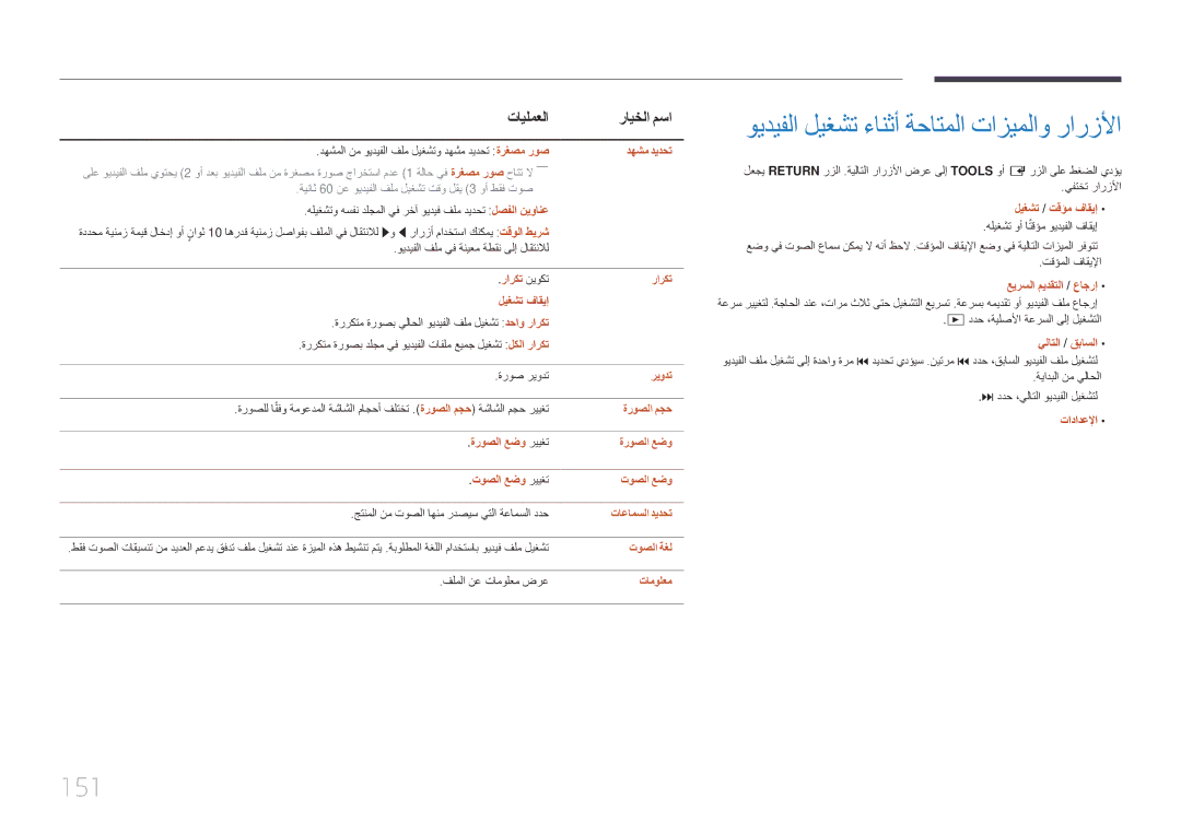 Samsung LH22DBDPTGC/NG manual ويديفلا ليغشت ءانثأ ةحاتملا تازيملاو رارزلأا, 151 