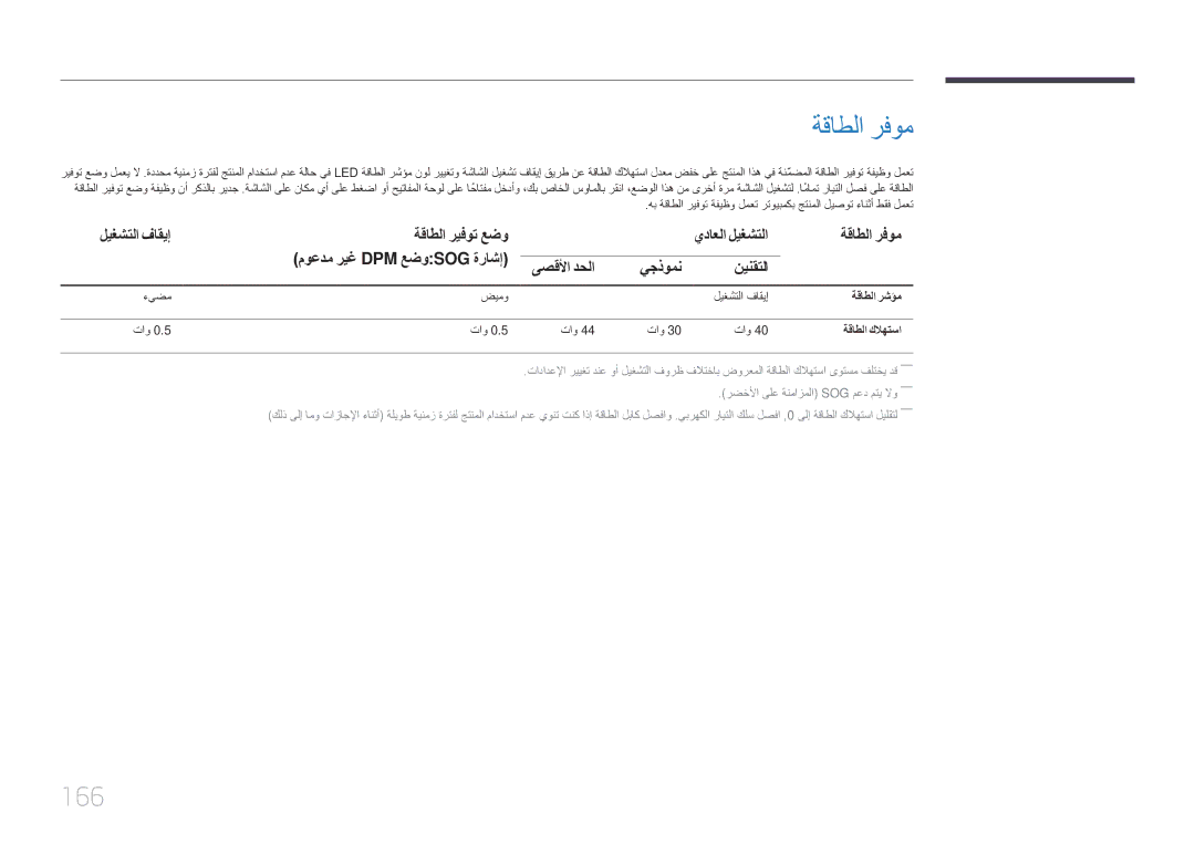 Samsung LH22DBDPTGC/NG manual ةقاطلا رفوم, 166 