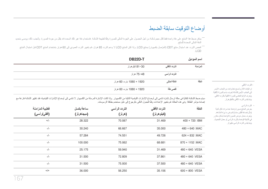 Samsung LH22DBDPTGC/NG manual طبضلا ةقباس تيقوتلا عاضوأ, 167, زترهوليك 81~30 يقفلأا ددرتلا ةنمازملا زتره 75~48 