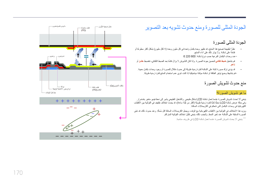 Samsung LH22DBDPTGC/NG manual 170, ةروصلل ىلثملا ةدوجلا, ةروصلا شيوشت ثودح عنم, ؟ةروصلا شيوشت وه ام, معان 