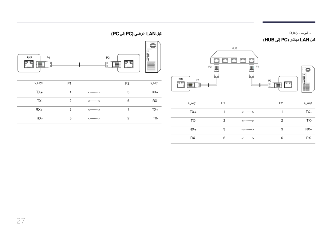 Samsung LH22DBDPTGC/NG manual Pc ىلإ Pc يضرع Lan لبك, Hub ىلإ Pc رشابم Lan لبك 