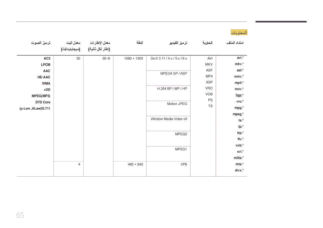 Samsung LH22DBDPTGC/NG manual ‎‏MPEG‏MP3 DTS Core μ-Law ,‏ALaw‏G.711, Mts.* divx 