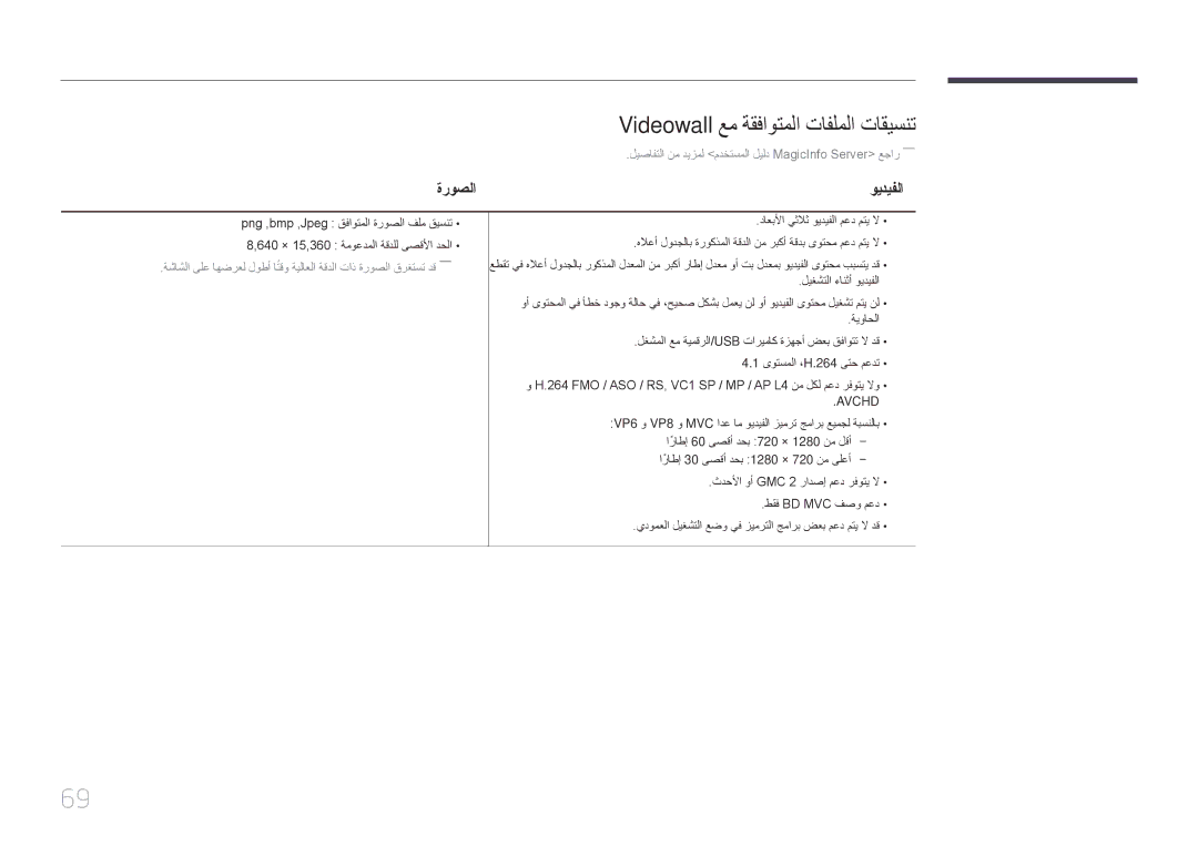 Samsung LH22DBDPTGC/NG manual Videowall عم ةقفاوتملا تافلملا تاقيسنت, ةروصلا 